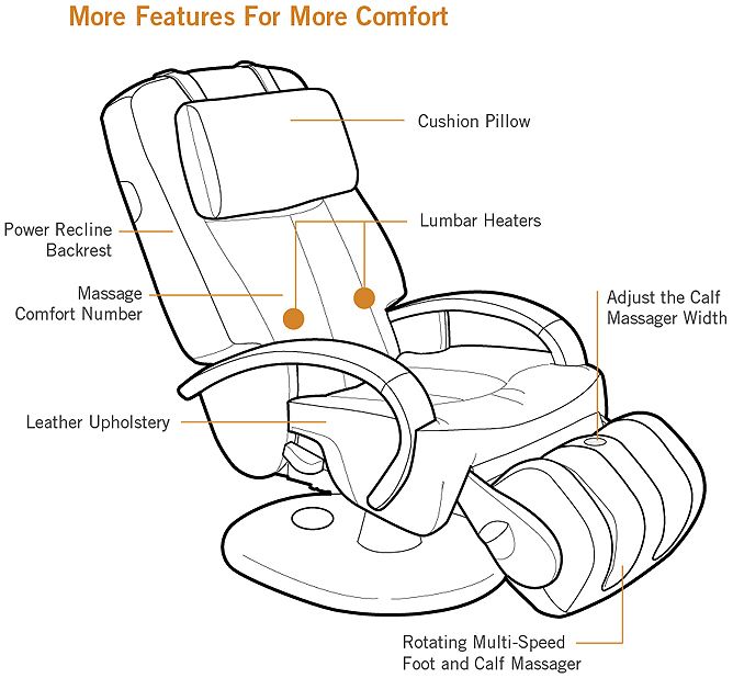 NEW HT 7120 Acu Human Touch ThermoStretch Massage Chair  