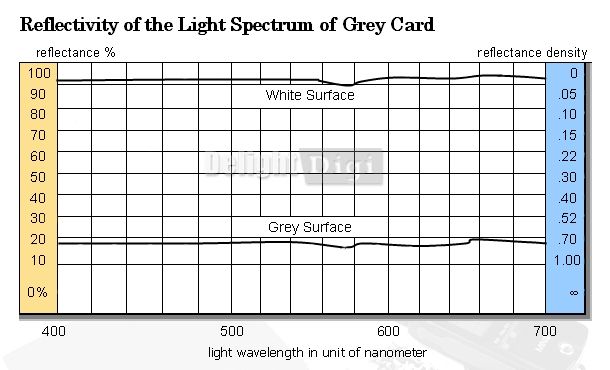 18% Gray Card Set for White balance O1P (8x6 + 6x4)  