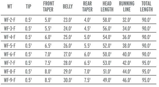 SA Mastery Series GPX Fly Line WF4F Chart/Willow NEW  