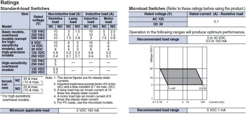  models are added to the product lineup approved standards ec iec ul 