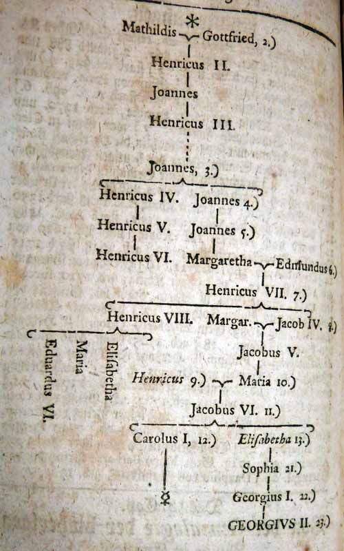 succession of the english throne