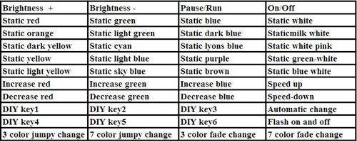 IR remote 44Keys control for LED RGB Strip 2connecter  