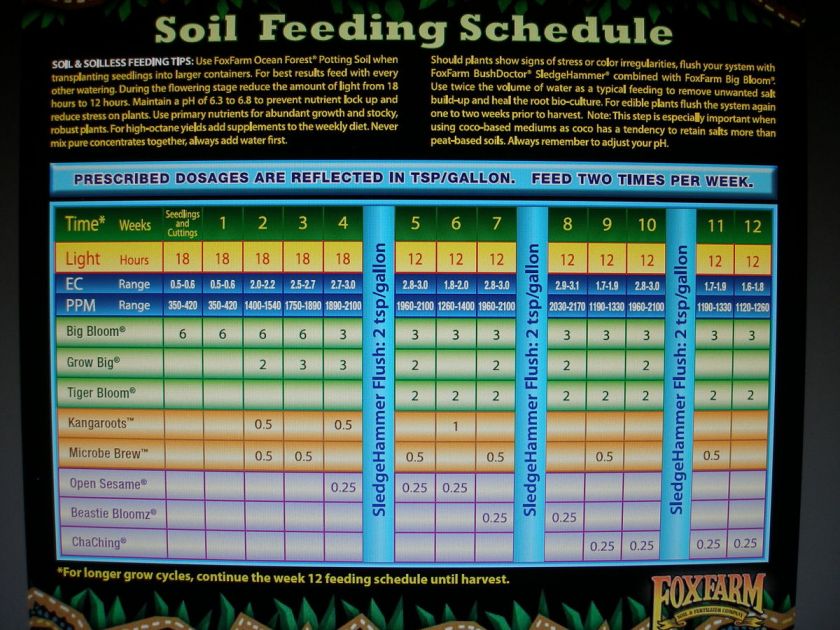   ~ ALL THE NUTRIENTS IN A SMALLER PACKAGE ~ SOIL / HYDROPHONIC  