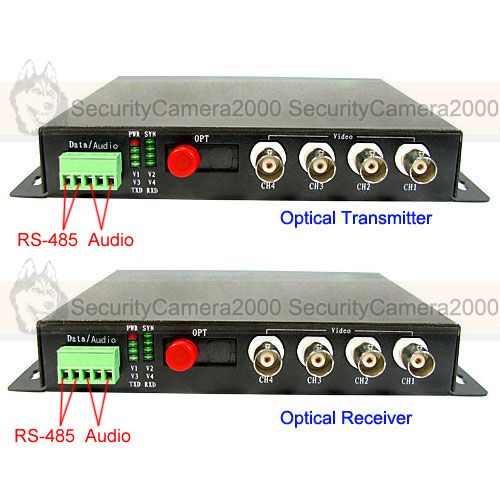 4CH Video 1CH Audio 1CH Data Digital Optical Transmitter and Receiver